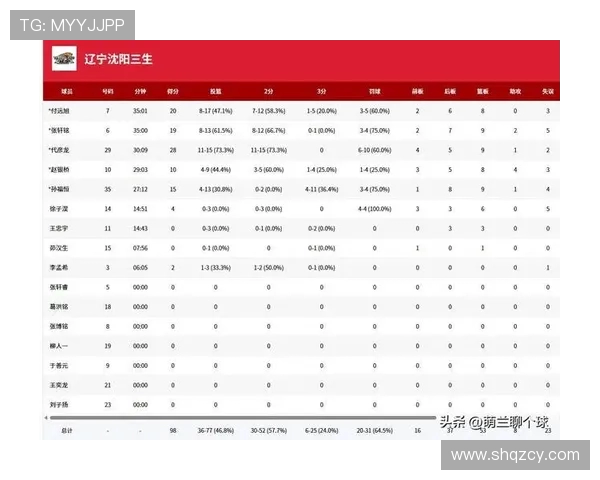 CBA吉林队与广东队历史交锋记录分析及战绩回顾